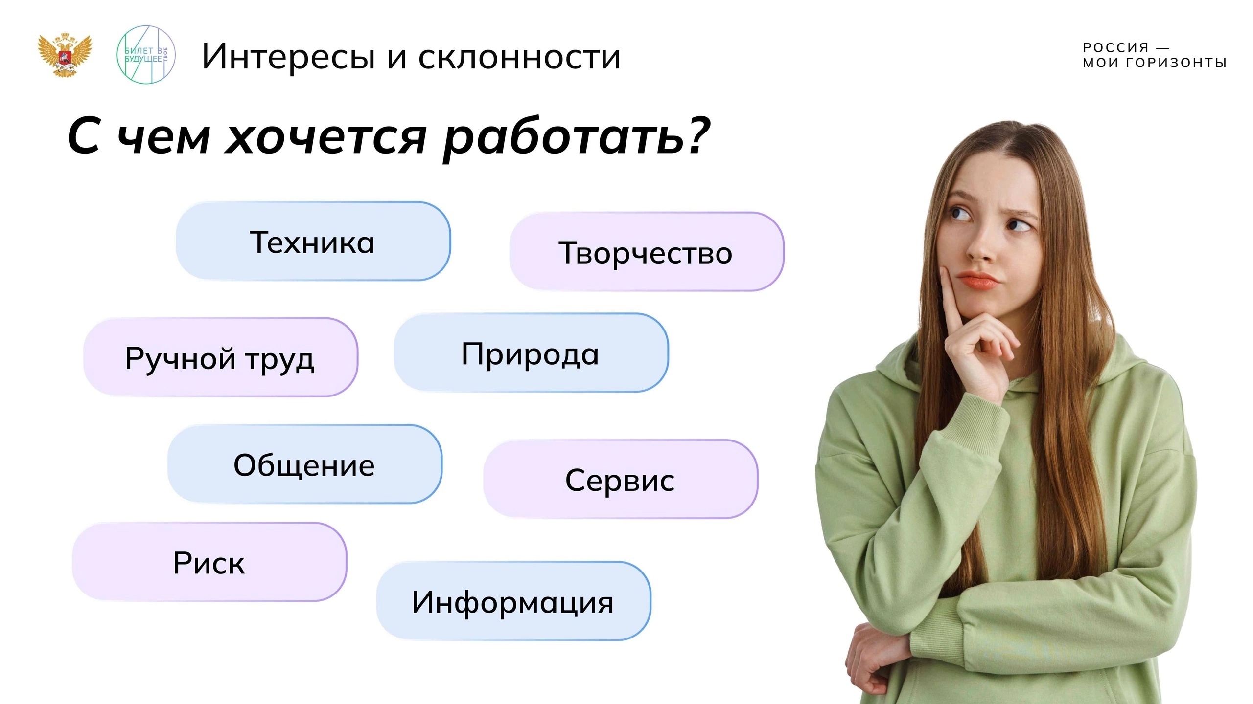«Мое будущее».